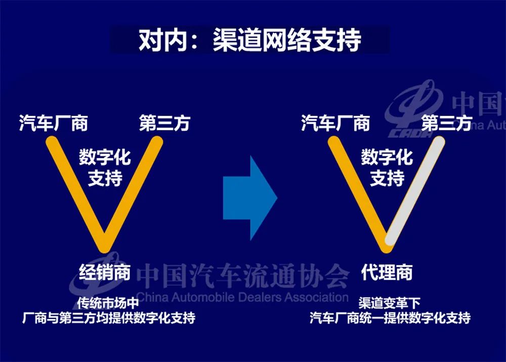 新能源汽车渠道分析:网点数6121家 新能源汽车渠道分析:网点数6121家