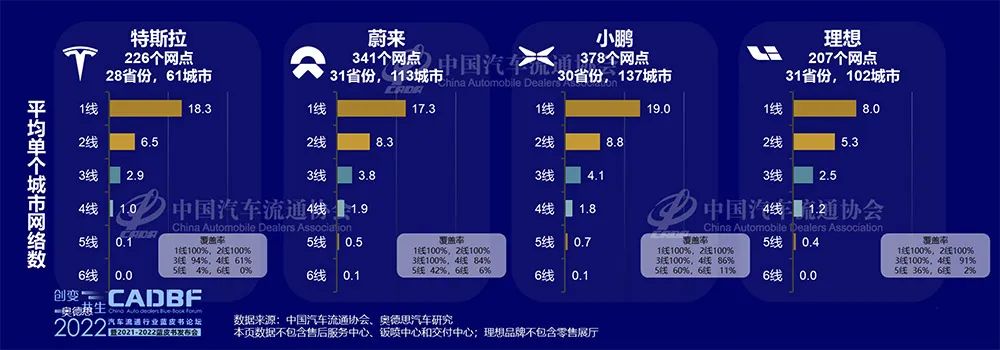 新能源汽车渠道分析:网点数6121家 新能源汽车渠道分析:网点数6121家