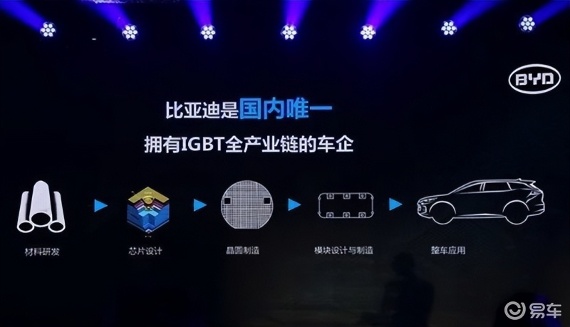 咄咄逼人的博世、brembo,为什么在比亚迪面前认了怂? 咄咄逼人的博世、brembo,为什么在比亚迪面前认了怂?