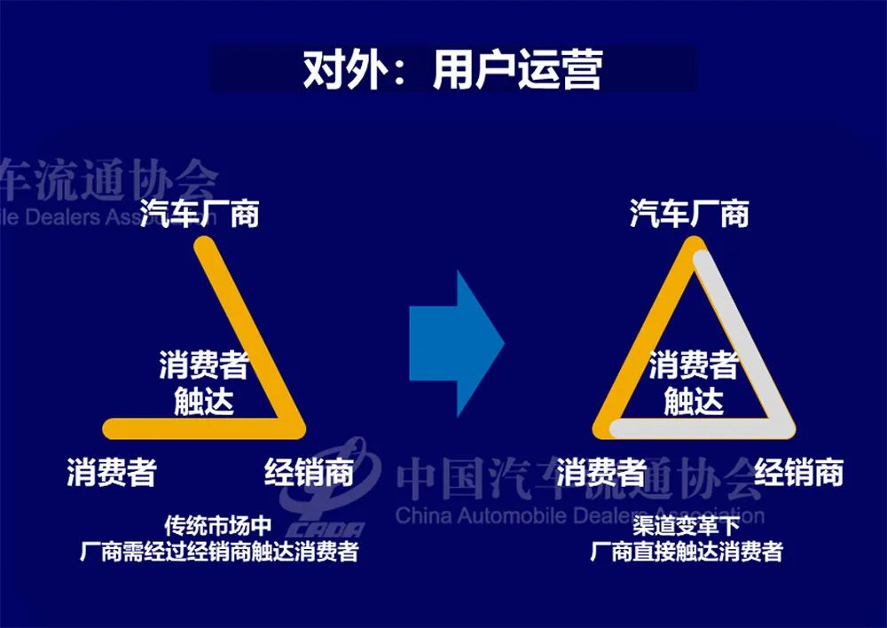新能源汽车渠道分析:网点数6121家 新能源汽车渠道分析:网点数6121家