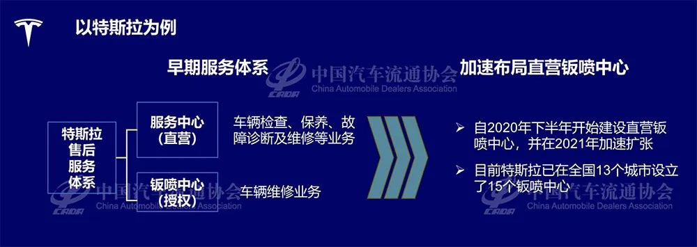 新能源汽车渠道分析:网点数6121家 新能源汽车渠道分析:网点数6121家
