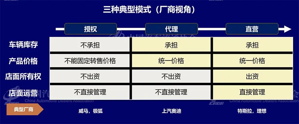 新能源汽车渠道分析:网点数6121家 新能源汽车渠道分析:网点数6121家