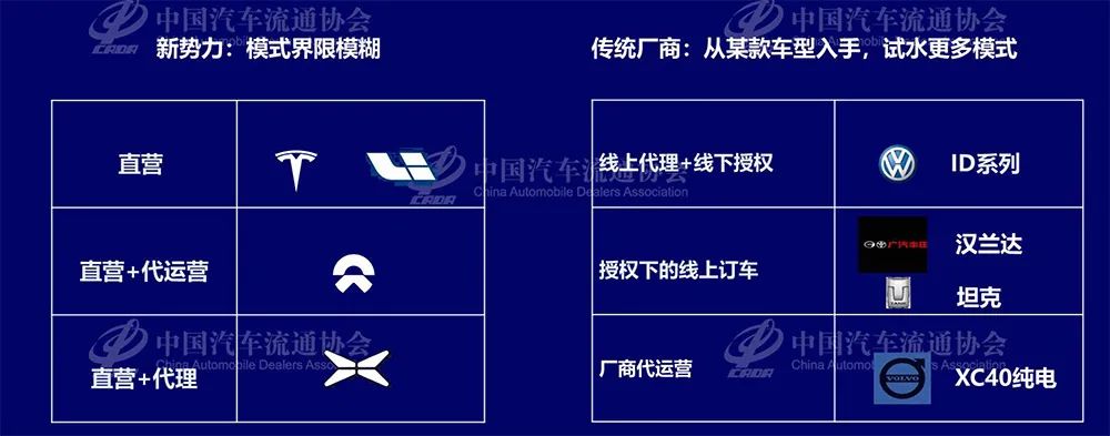 新能源汽车渠道分析:网点数6121家 新能源汽车渠道分析:网点数6121家