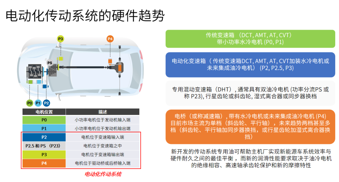新能源汽车润滑油的崭新世界 新能源汽车润滑油的崭新世界
