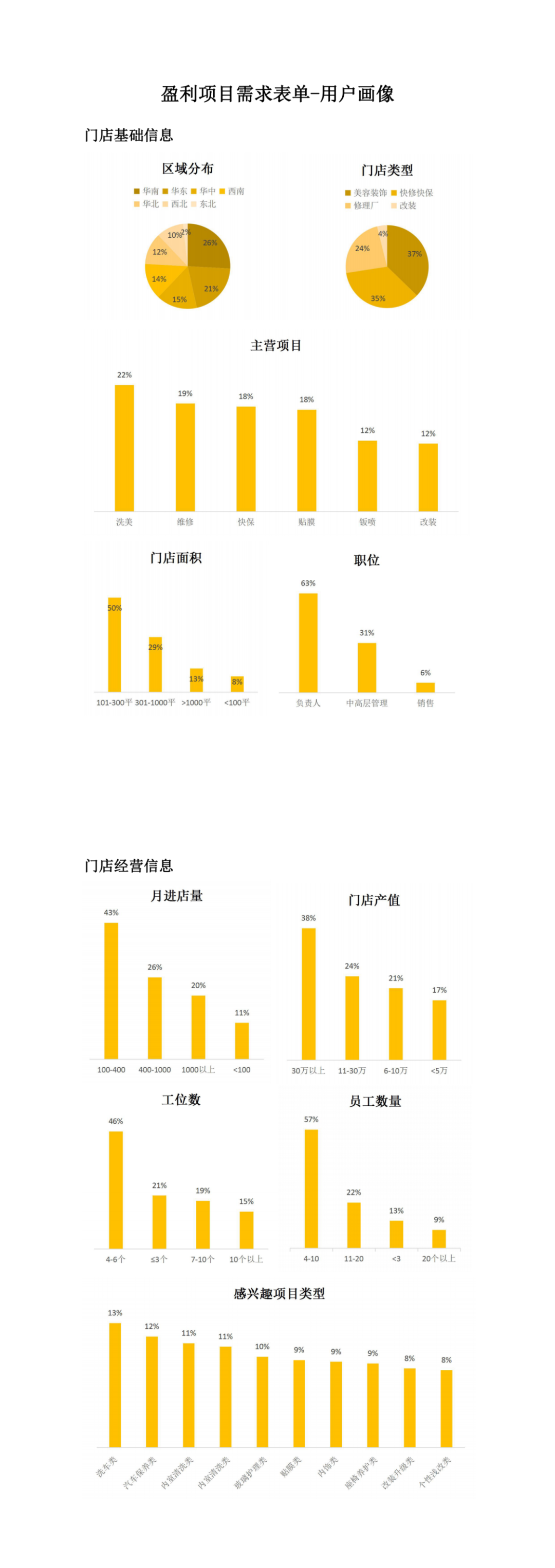 争议声中,超级盈利项目正在重塑厂家、门店、经销商市场生态 争议声中,超级盈利项目正在重塑厂家、门店、经销商市场生态
