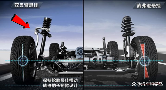 双叉臂和五连杆,哪种悬架适合高性能车 双叉臂和五连杆,哪种悬架适合高性能车