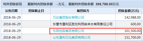 央视点名批评!“轮胎钢帘线大王”造假615亿元 央视点名批评!“轮胎钢帘线大王”造假615亿元
