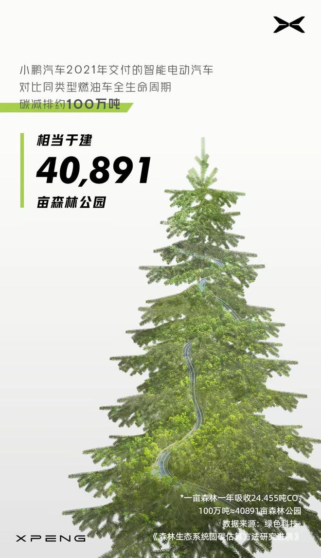 小鹏汽车发布2021年度ESG报告:加速可持续发展 小鹏汽车发布2021年度ESG报告:加速可持续发展