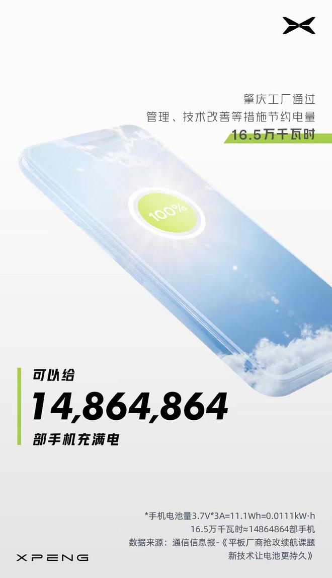 小鹏汽车发布2021年度ESG报告:加速可持续发展 小鹏汽车发布2021年度ESG报告:加速可持续发展