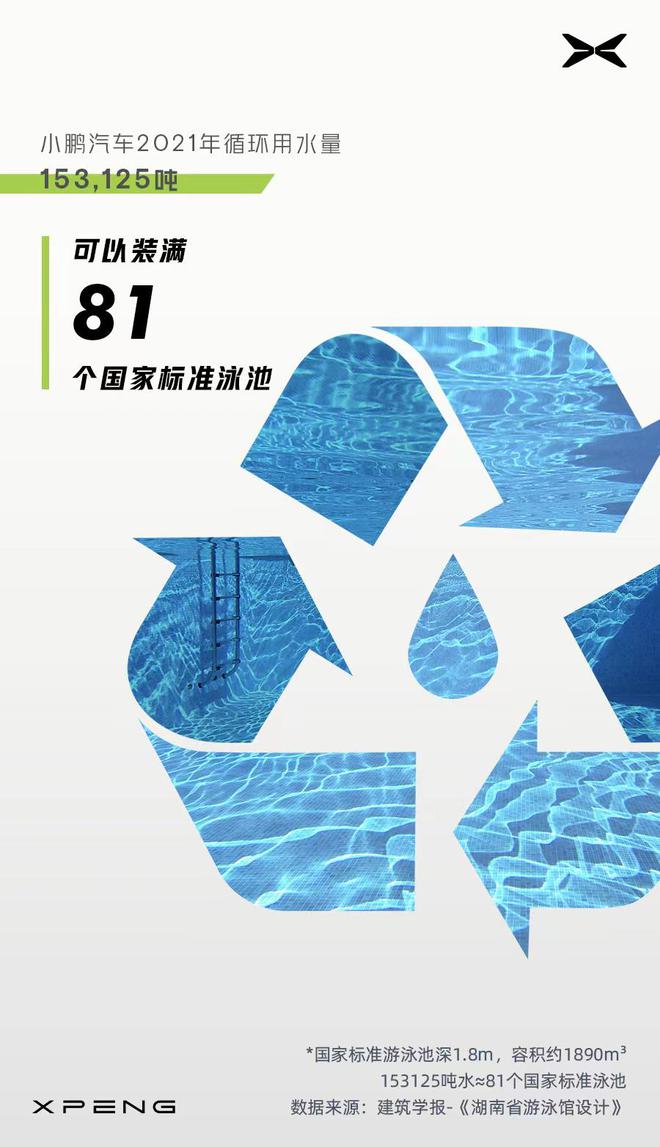 小鹏汽车发布2021年度ESG报告:加速可持续发展 小鹏汽车发布2021年度ESG报告:加速可持续发展