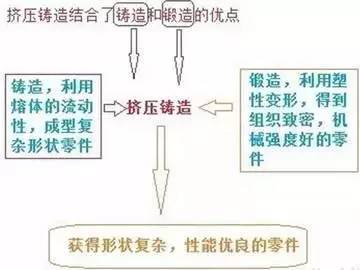 汽车铝合金轮毂成型的五大工艺 汽车铝合金轮毂成型的五大工艺