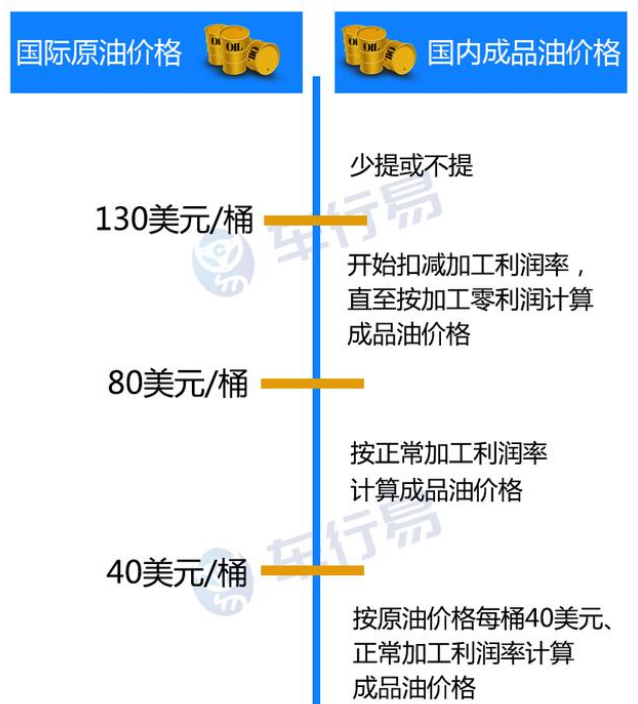 92号汽油首次进入“9元时代” 92号汽油首次进入“9元时代”