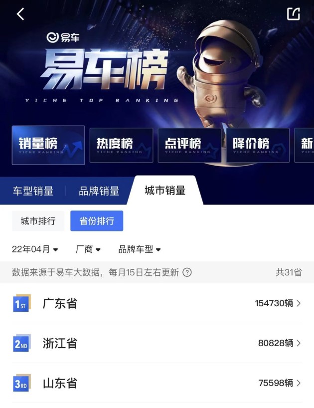 广东推出一系列促进汽车消费举措 包括以旧换新补贴等 广东推出一系列促进汽车消费举措 包括以旧换新补贴等