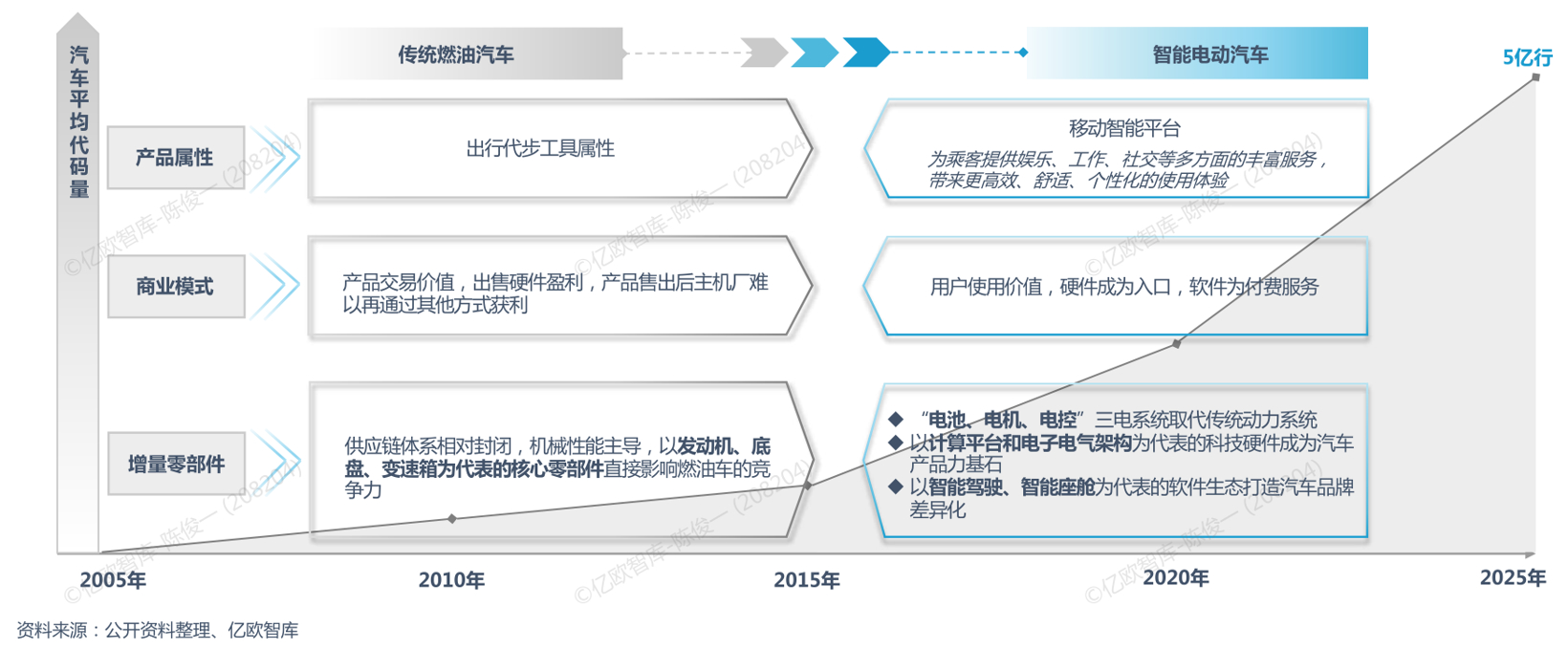 汽车基础软件市场规模即将破百亿,谁会是中国“博世”? 汽车基础软件市场规模即将破百亿,谁会是中国“博世”?