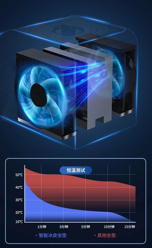 爱奇丽 | 新品推荐-iLIKE F1车载制冷坐垫:风冷坐垫效果不佳?何不换成新型水冷散热 爱奇丽 | 新品推荐-iLIKE F1车载制冷坐垫:风冷坐垫效果不佳?何不换成新型水冷散热