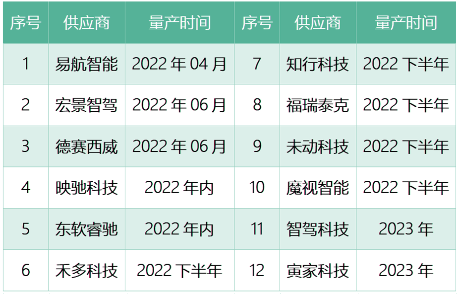 博世酝酿涨价,行泊一体方案或迎来重大机遇 博世酝酿涨价,行泊一体方案或迎来重大机遇