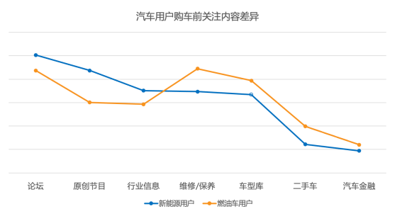 懂车帝最新报告:燃油车用户比新能源车用户对价格更敏感 懂车帝最新报告:燃油车用户比新能源车用户对价格更敏感