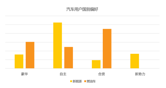 懂车帝最新报告:燃油车用户比新能源车用户对价格更敏感 懂车帝最新报告:燃油车用户比新能源车用户对价格更敏感