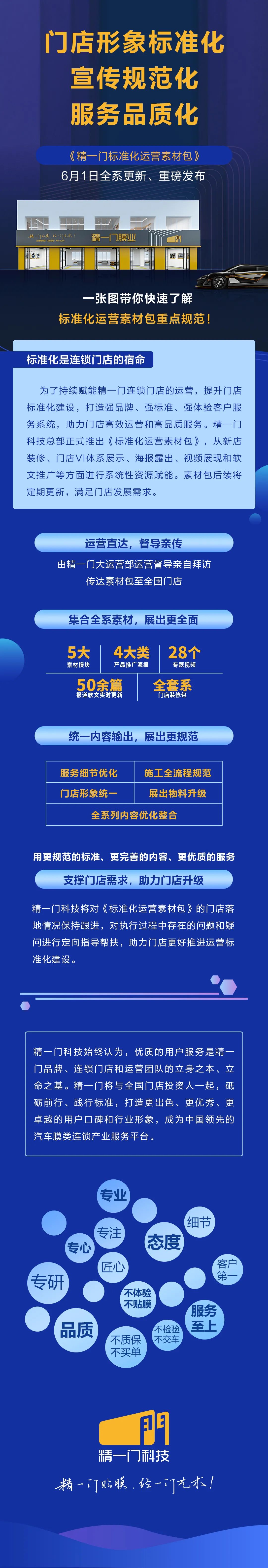 标准化，新变化——精一门科技标准化建设在行动！