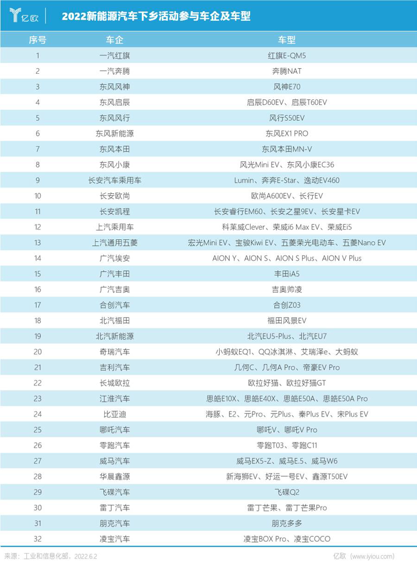政府补贴600亿,30余家主流车企:我跟! 政府补贴600亿,30余家主流车企:我跟!