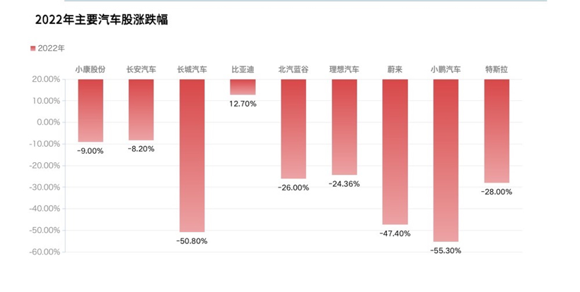 600亿等政策加持下,普涨时代来临? 600亿等政策加持下,普涨时代来临?