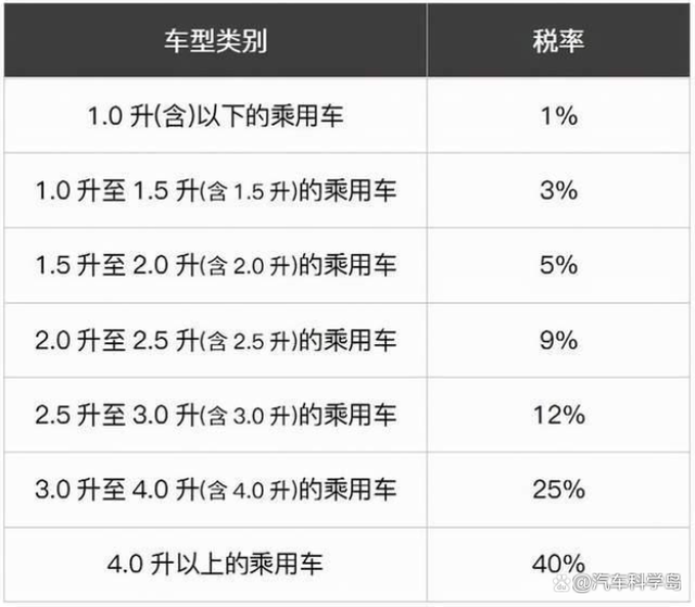 为什么黄金排量是1.5T,1.6T为何冷门 为什么黄金排量是1.5T,1.6T为何冷门