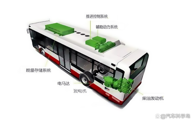 简单讲解氢能源汽车,和电动汽车并非竞争对手 简单讲解氢能源汽车,和电动汽车并非竞争对手