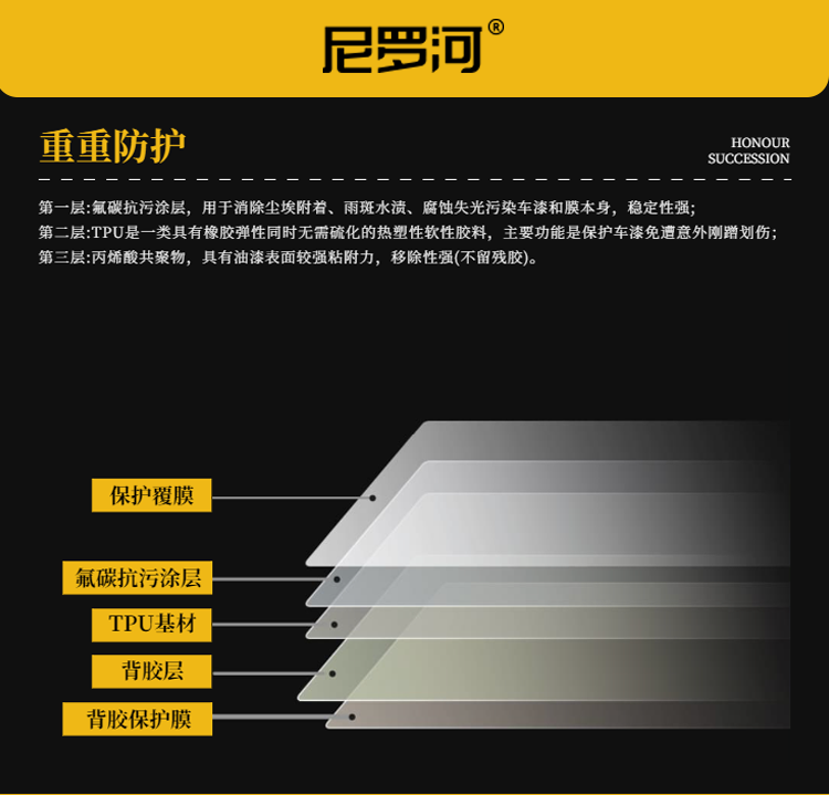 【雅森严选】漆面保护膜品牌太多,怎么选? 【雅森严选】漆面保护膜品牌太多,怎么选?