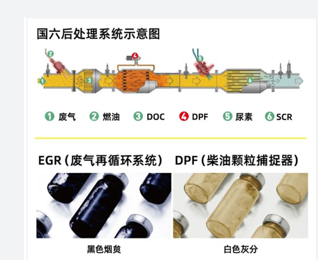 国六时代,机油如何选择 国六时代,机油如何选择