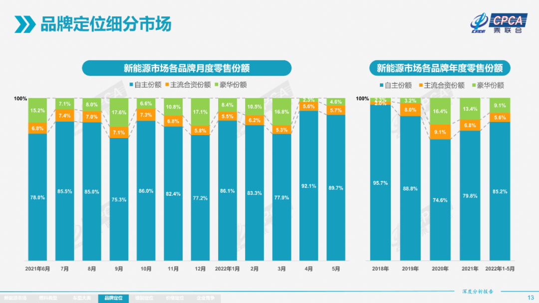 协会发布 | 2022年5月份全国新能源市场深度分析报告 协会发布 | 2022年5月份全国新能源市场深度分析报告
