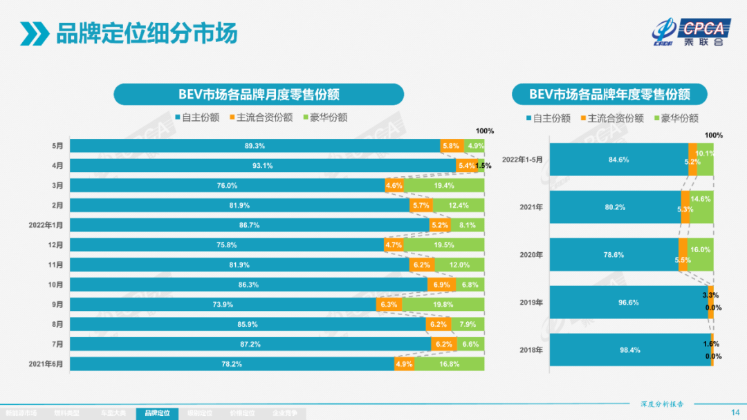 协会发布 | 2022年5月份全国新能源市场深度分析报告 协会发布 | 2022年5月份全国新能源市场深度分析报告