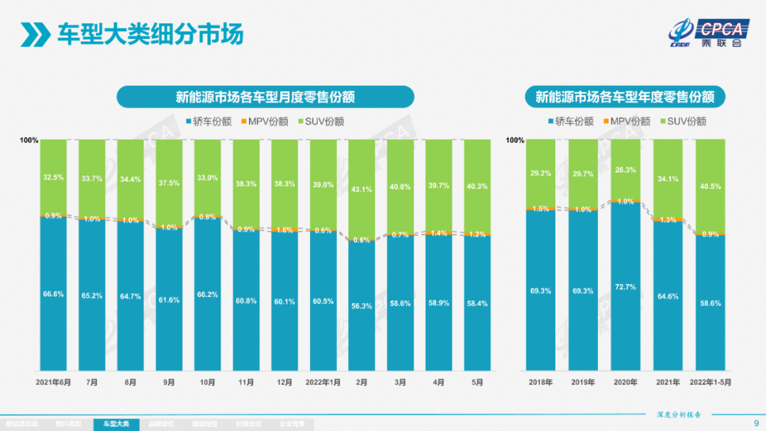 协会发布 | 2022年5月份全国新能源市场深度分析报告 协会发布 | 2022年5月份全国新能源市场深度分析报告