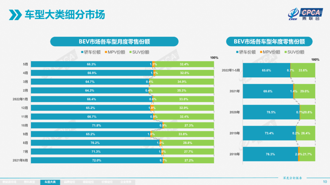 协会发布 | 2022年5月份全国新能源市场深度分析报告 协会发布 | 2022年5月份全国新能源市场深度分析报告