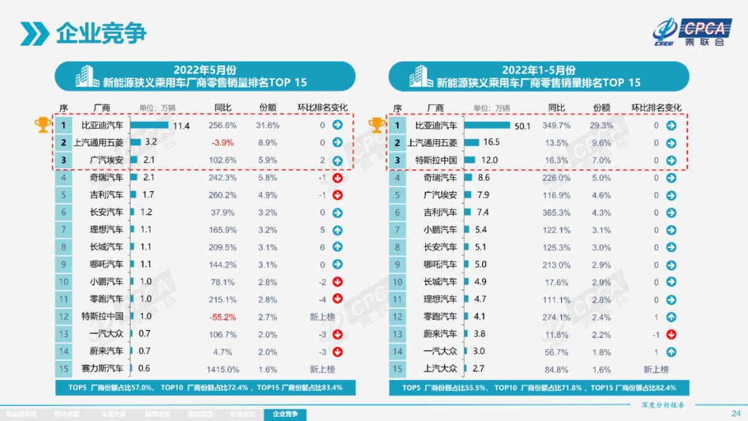 协会发布 | 2022年5月份全国新能源市场深度分析报告 协会发布 | 2022年5月份全国新能源市场深度分析报告