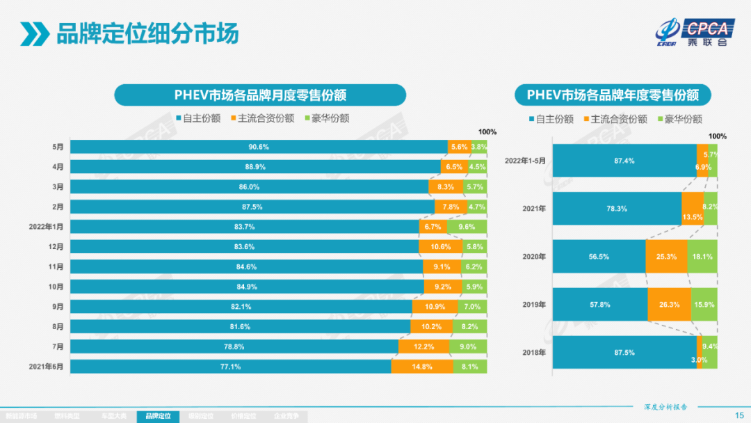 协会发布 | 2022年5月份全国新能源市场深度分析报告 协会发布 | 2022年5月份全国新能源市场深度分析报告