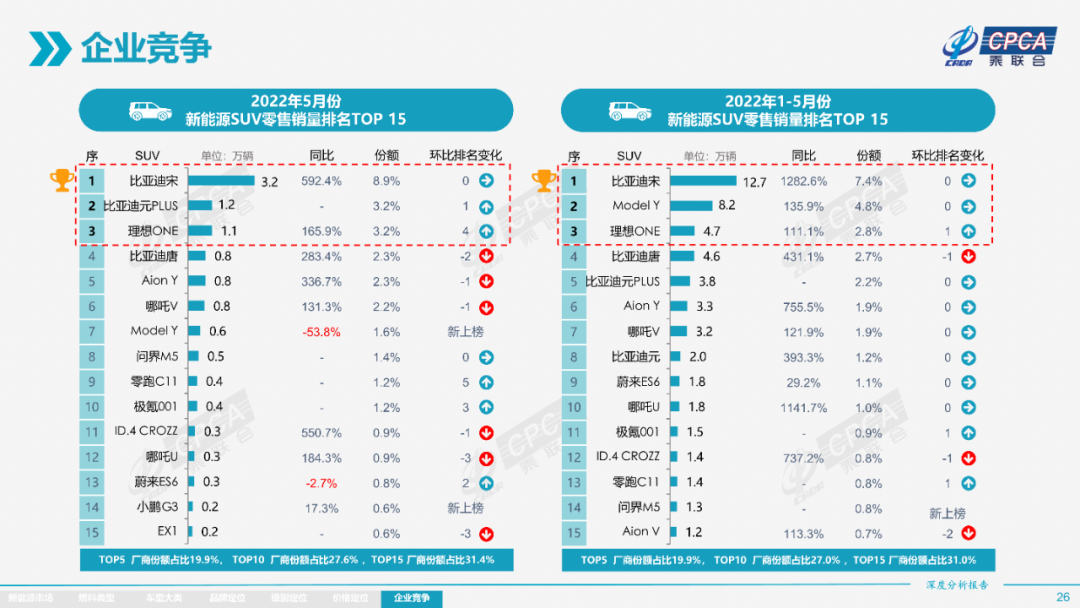 协会发布 | 2022年5月份全国新能源市场深度分析报告 协会发布 | 2022年5月份全国新能源市场深度分析报告
