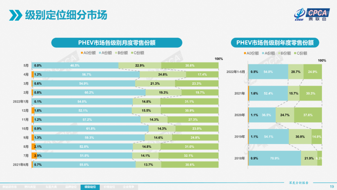 协会发布 | 2022年5月份全国新能源市场深度分析报告 协会发布 | 2022年5月份全国新能源市场深度分析报告