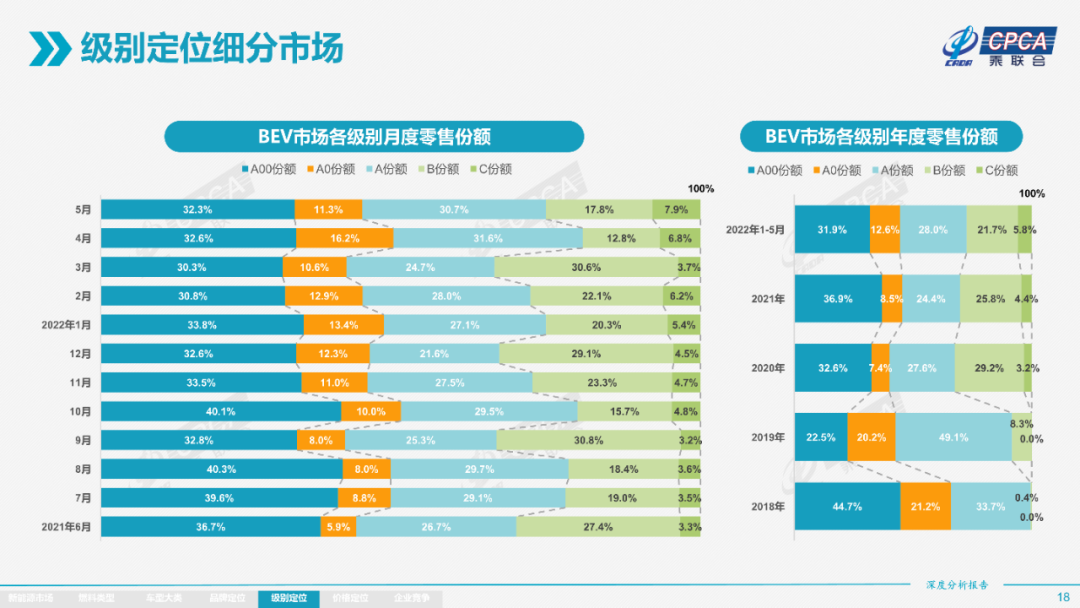 协会发布 | 2022年5月份全国新能源市场深度分析报告 协会发布 | 2022年5月份全国新能源市场深度分析报告