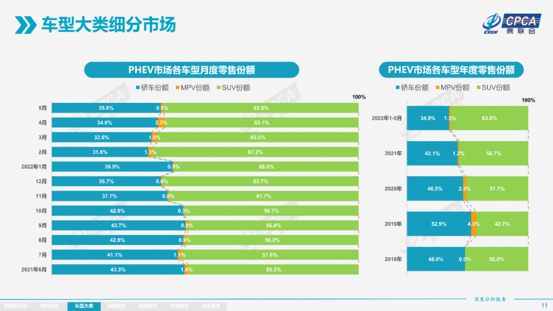 协会发布 | 2022年5月份全国新能源市场深度分析报告 协会发布 | 2022年5月份全国新能源市场深度分析报告