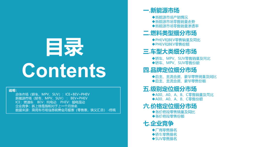 协会发布 | 2022年5月份全国新能源市场深度分析报告 协会发布 | 2022年5月份全国新能源市场深度分析报告