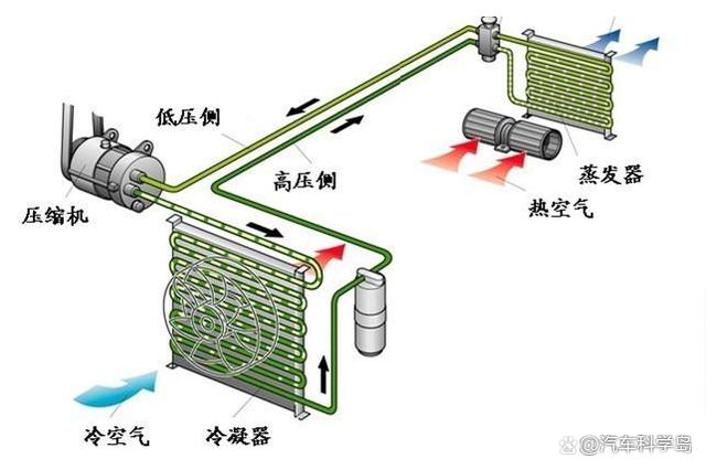 为何燃油车开空调会让动力变弱,电动汽车却不受影响? 为何燃油车开空调会让动力变弱,电动汽车却不受影响?