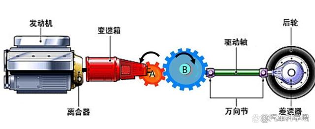 为何燃油车开空调会让动力变弱,电动汽车却不受影响? 为何燃油车开空调会让动力变弱,电动汽车却不受影响?