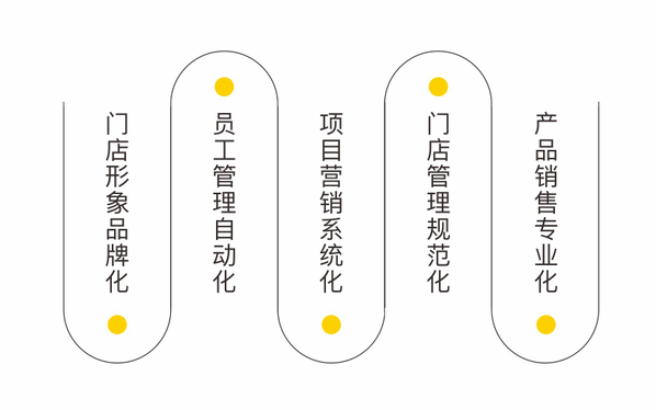 尼克工厂店每月贴50台隐形车衣的秘诀在哪里? 尼克工厂店每月贴50台隐形车衣的秘诀在哪里?