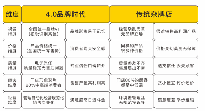 尼克工厂店每月贴50台隐形车衣的秘诀在哪里? 尼克工厂店每月贴50台隐形车衣的秘诀在哪里?