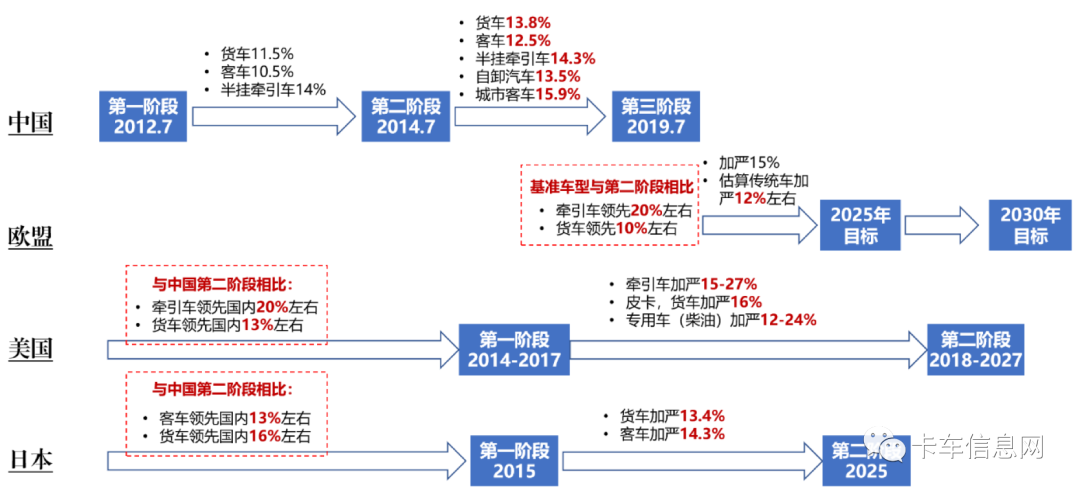 我国唯一《汽车防盗装置》强制性国标新修订即将发布 我国唯一《汽车防盗装置》强制性国标新修订即将发布
