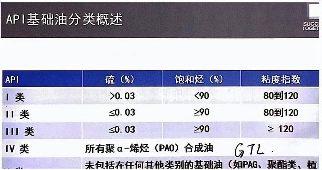 修了15年的汽车,机油选对才是好的! 修了15年的汽车,机油选对才是好的!