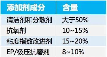 修了15年的汽车,机油选对才是好的! 修了15年的汽车,机油选对才是好的!