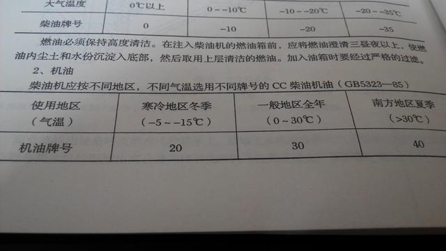 修了15年的汽车,机油选对才是好的! 修了15年的汽车,机油选对才是好的!