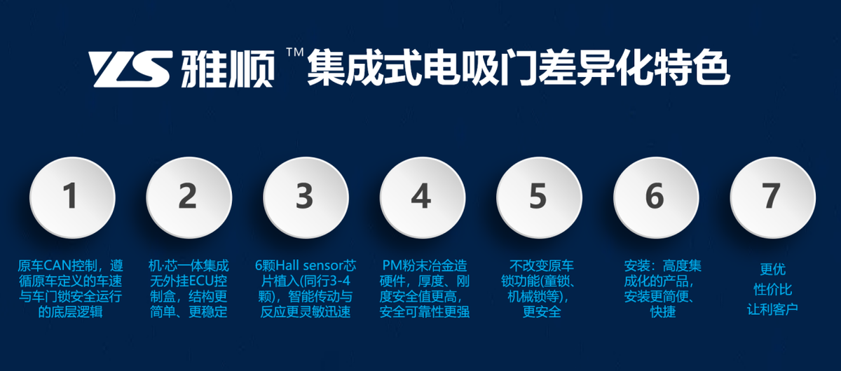 YAGU雅固、YS雅顺双品牌发布 东莞雅音西南推广会加热市场 YAGU雅固、YS雅顺双品牌发布 东莞雅音西南推广会加热市场
