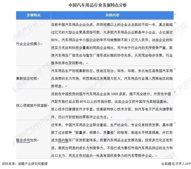汽车用品如何成为网红爆品?让我们边学边看 汽车用品如何成为网红爆品?让我们边学边看